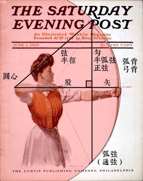 Saturday_Evening_Post_1907-06-01